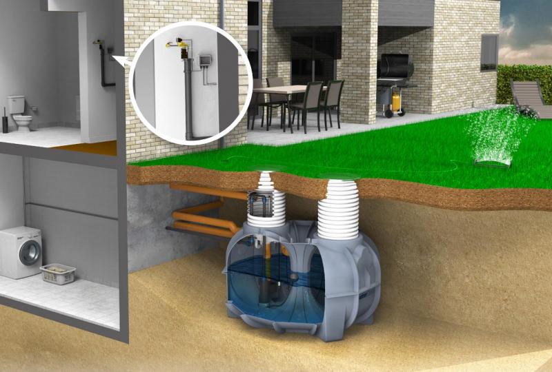 Watercare komplet regnvandsanlæg til hus 7000L Watercare komplet regnvandsanlæg til hus 7000L