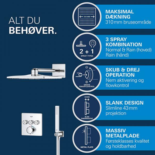 Grohe Precision SmartControl 310 komplet brusesystem til indbygning - Firkantet