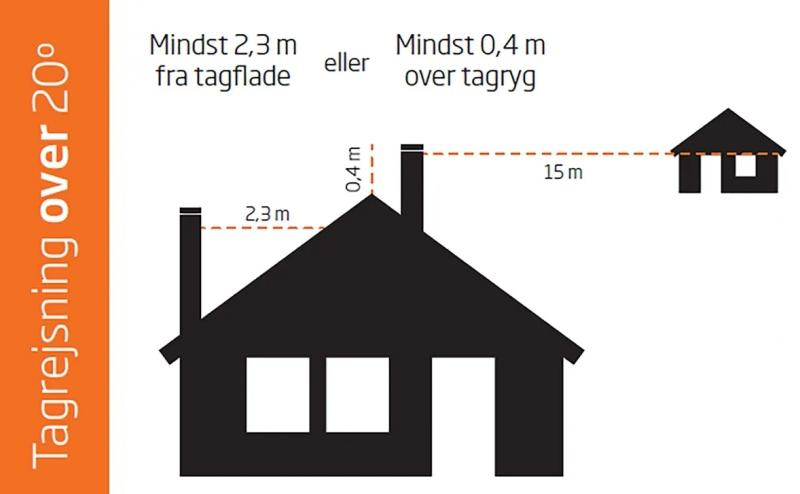 Termatech Stålskorsten ø80 pakke 1 Termatech Stålskorsten ø80 pakke 1